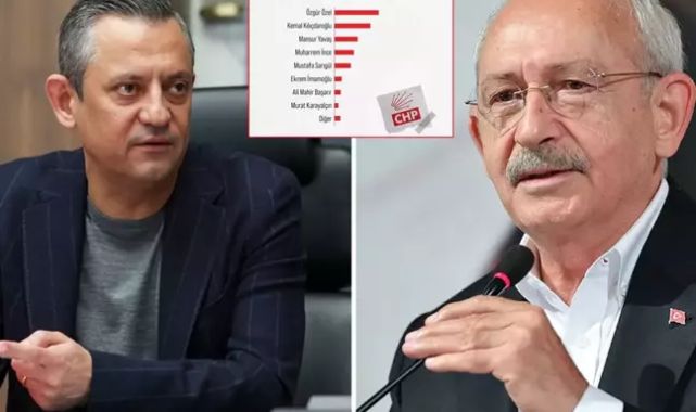 CHP Genel Başkanı kim olmalı? Anketten çıkan sonuç Kılıçdaroğlu'nu umutlandıracak